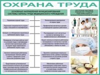 Охрана труда в стоматологической клинике (документация и сопровождение) Zooble.com.ua