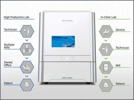 4-х осьовий CAD/CAM фрезер Roland DWX-42W (Японія) із водяним охолодженням Zooble.com.ua