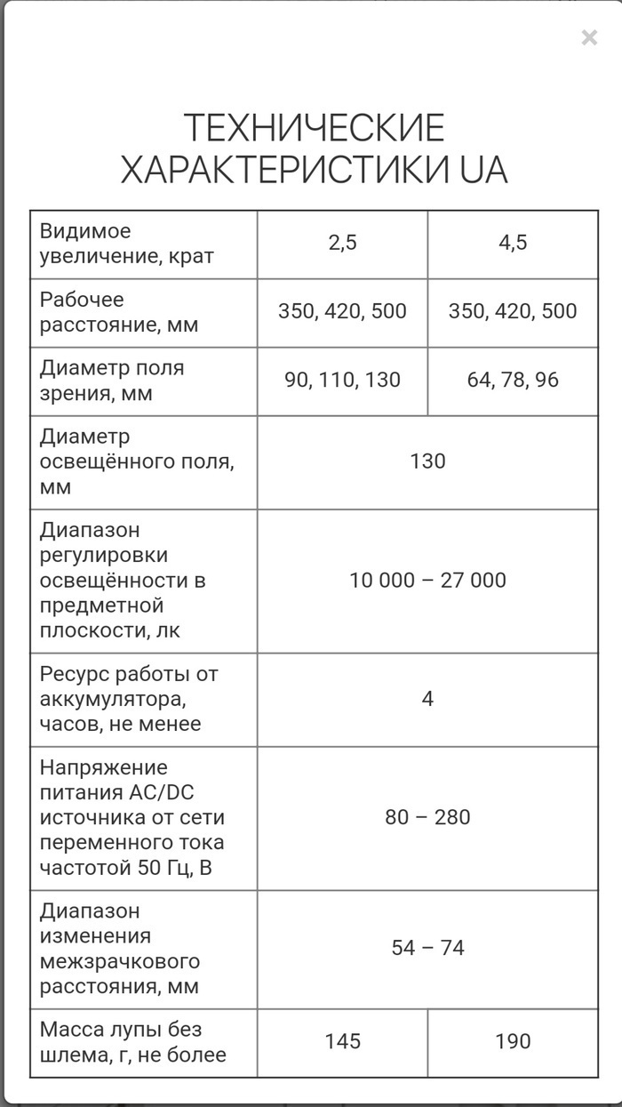 Бінокуляри лупа зі збільшенням 2,5Х та 4,5Х. Робочі відстані 350 мм, 420 мм та 500 мм Zooble.com.ua