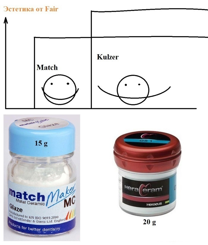 Praxis Dental CE от doctorov38@gmail.com. Инновационные материалы от Fair 3D. Продаем материалы 3D и технологии Zooble.com.ua