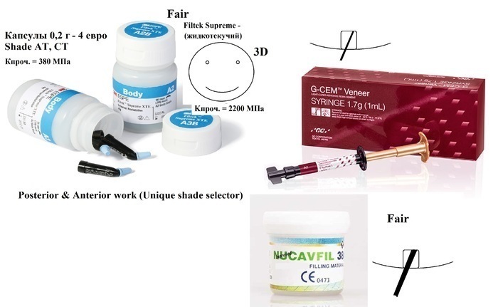 Praxis Dental CE от doctorov38@gmail.com. Инновационные материалы от Fair 3D. Продаем материалы 3D и технологии Zooble.com.ua