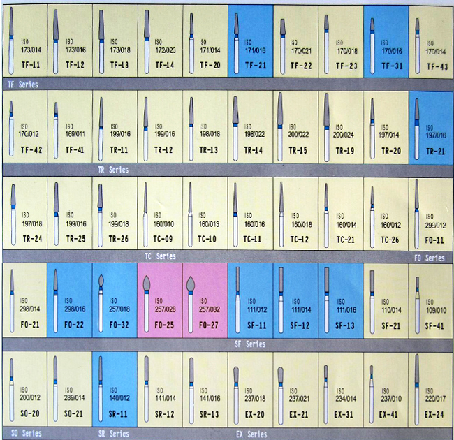 Бори алмазні до турбінного наконечника Zooble.com.ua