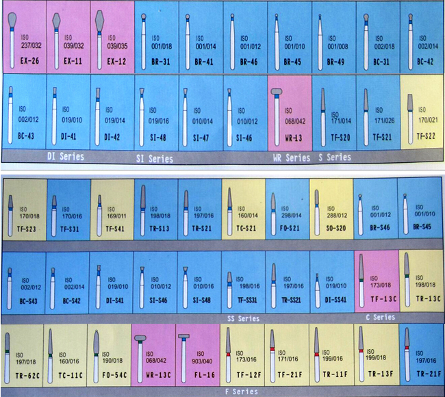 Бори алмазні до турбінного наконечника Zooble.com.ua
