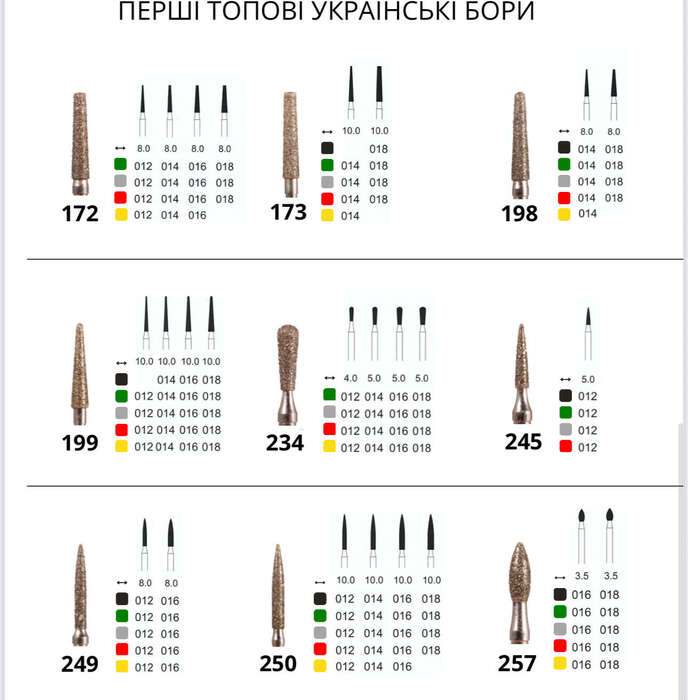 Бори українські топової якості CRUTTEN ціна вказана за одиницю(1шт) Zooble.com.ua