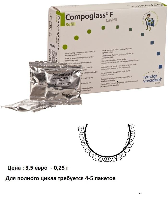 Compoglass Flow - однокомпонетный светоотверждаемый материал для ширирования и укрепления зубов изнутри Zooble.com.ua