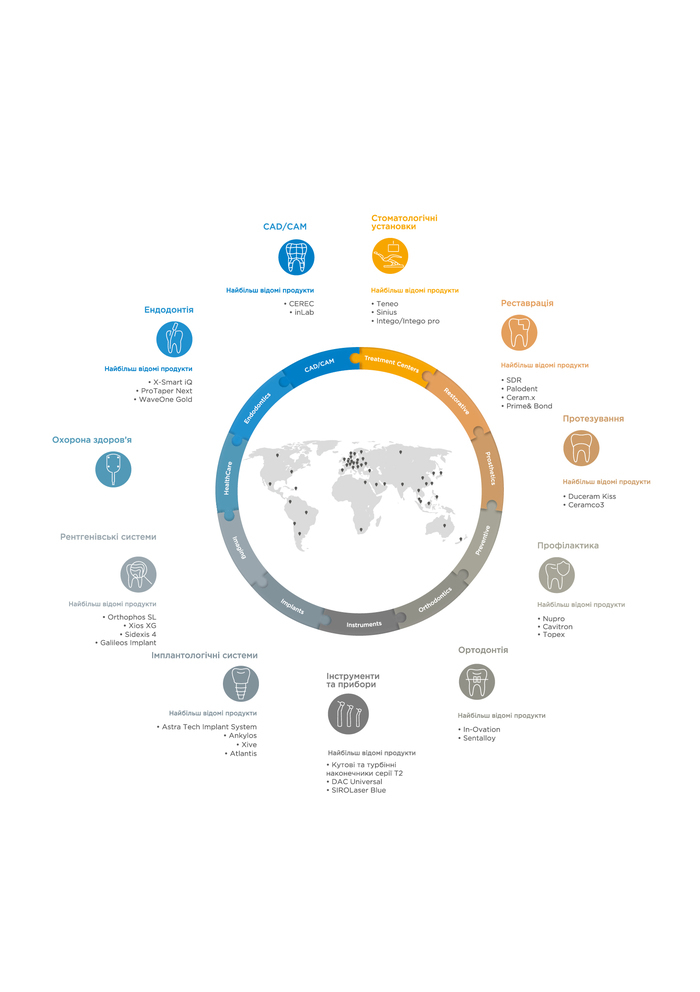 II Конференція DENTSPLY SIRONA `ТЕРАПІЯ. ЦИФРОВА СТОМАТОЛОГІЯ. ІМПЛАНТОЛОГІЯ. ПРОТЕЗУВАННЯ`, 06.09.2019, м.Київ Zooble.com.ua