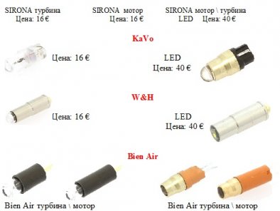 Лампочки для микромоторов и турбин KAVO, SIRONA, W&H, BIEN AIR, NSK Zooble.com.ua