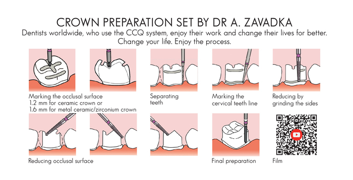 Набір для препарування зубів під цирконій та E-max від Др. Завадки Zooble.com.ua