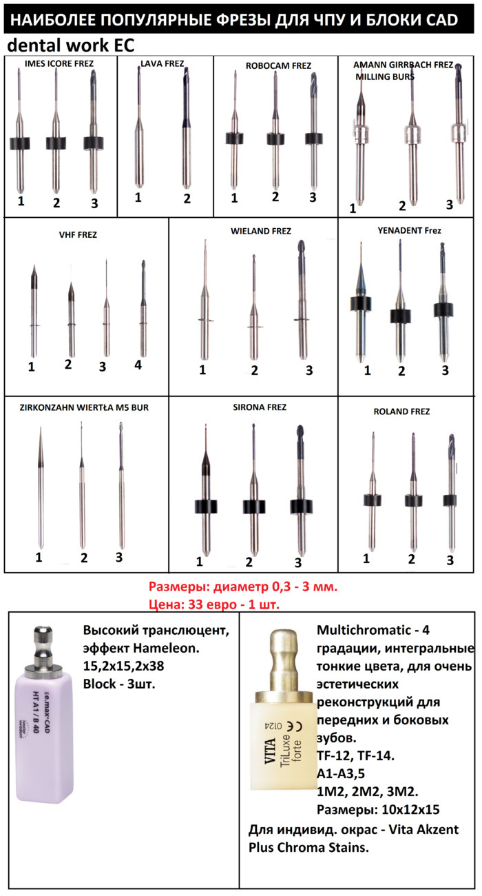 НАИБОЛЕЕ ПОПУЛЯРНЫЕ ФРЕЗЫ ДЛЯ ЧПУ И БЛОКИ CAD Zooble.com.ua