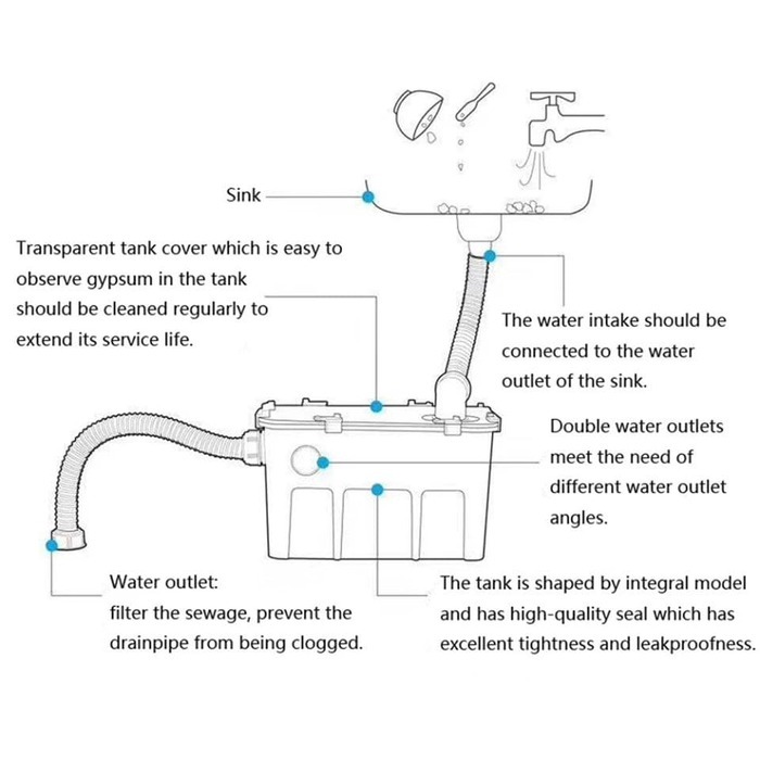 Отстойник- отделитель гипса для оптимального очищения воды от частичек тяжёлых материалов Zooble.com.ua