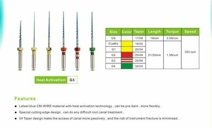 Профайлы никель титановые файлы с памятью NiTi Glin soco файли машинные машинні binco Ендофайли + подарок safety disk Zooble.com.ua