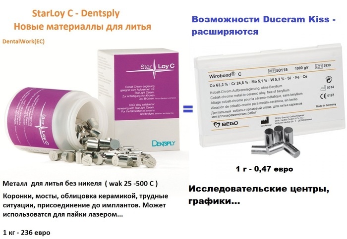 StarLoy C - Dentsply. Металлы для литья на коронки, мосты, протезы, популярные в ЕС (без никеля, аллергии) Zooble.com.ua