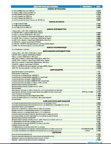 Стоматологічна установка навісна Сатва Комбі Н5 з кріслом пацієнта. Стоматологическая установка Satva Zooble.com.ua